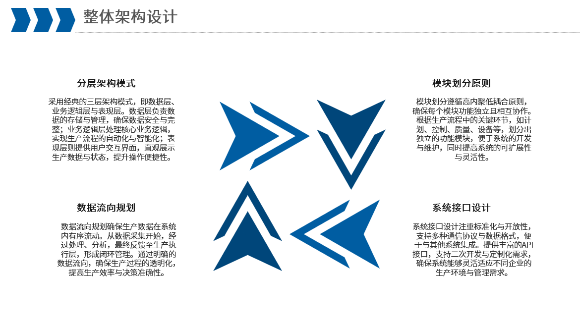 project details