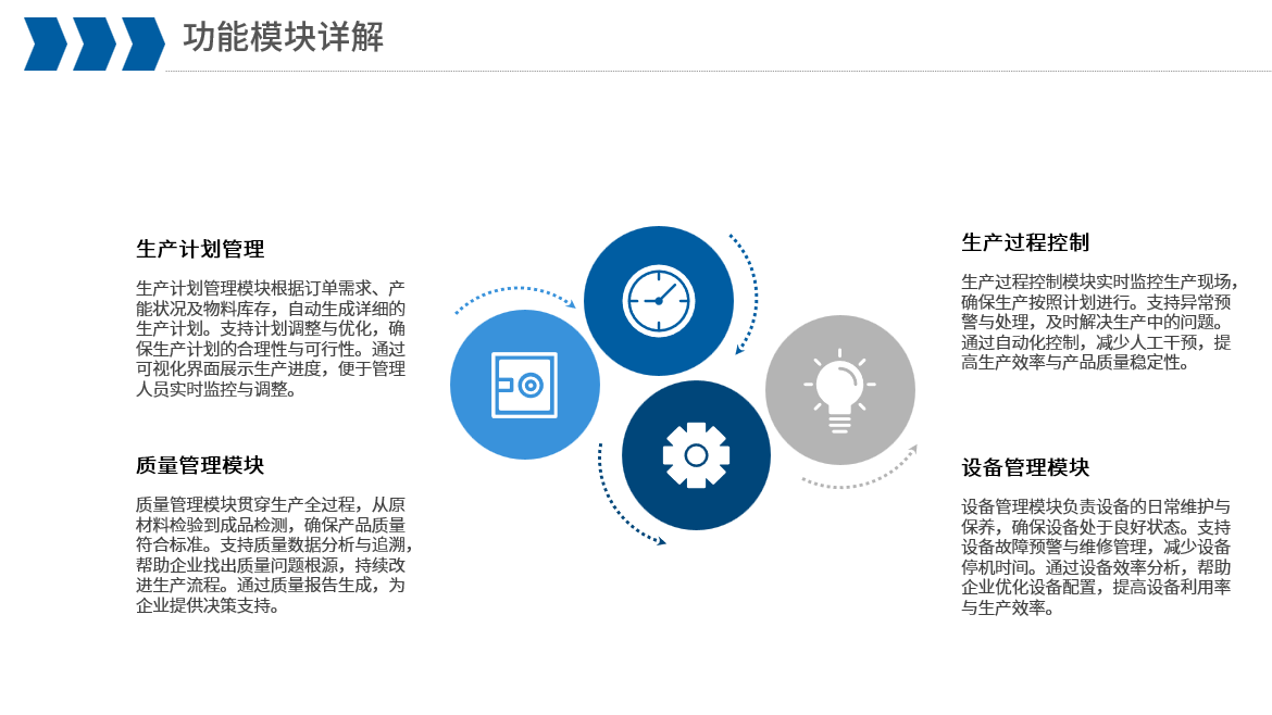 project details
