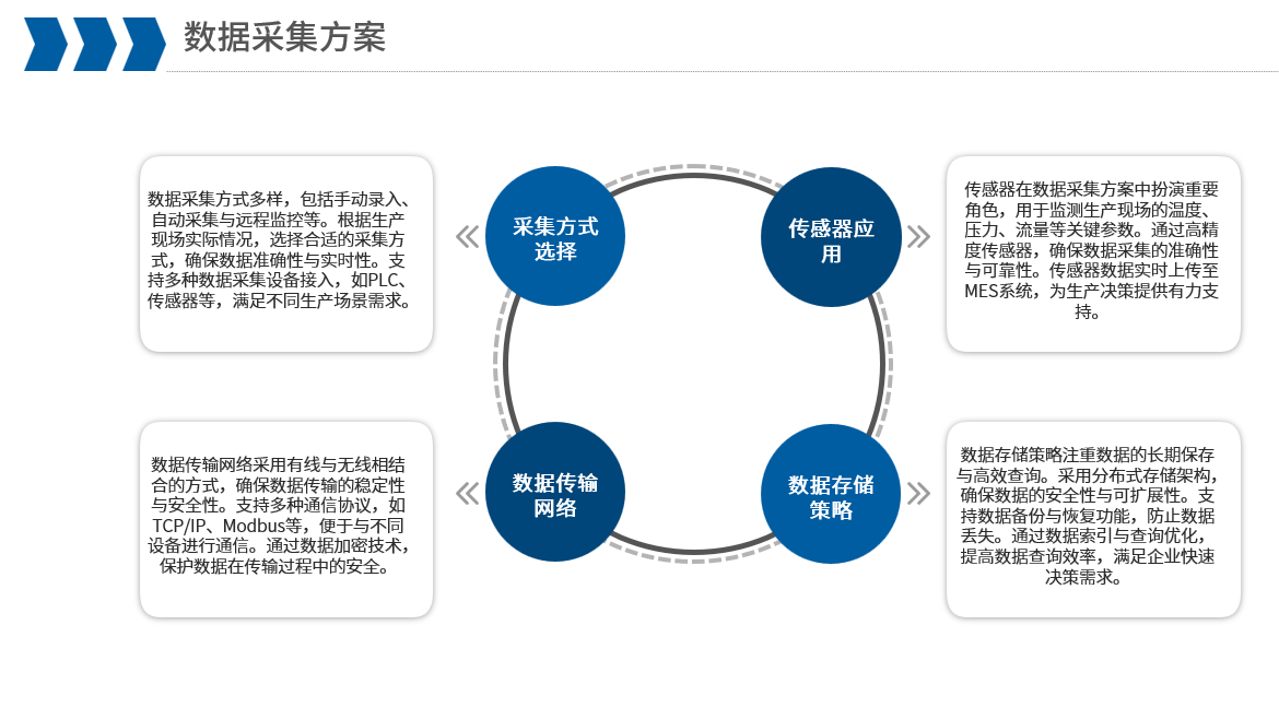 project details