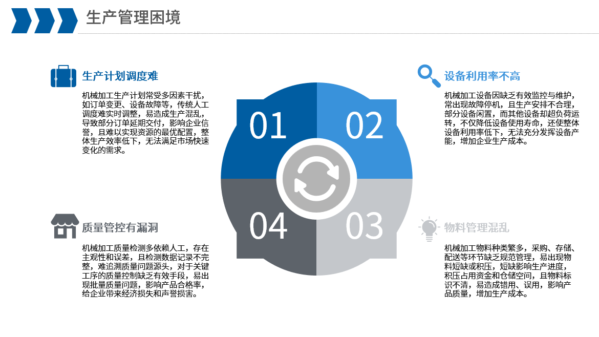 project details