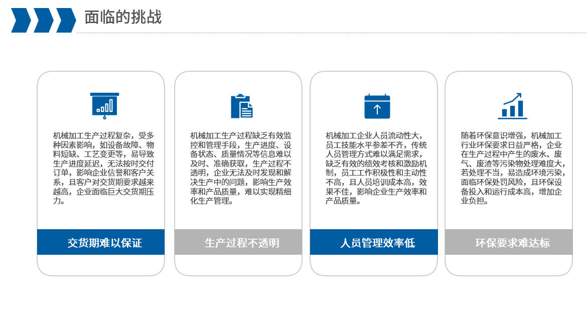 project details