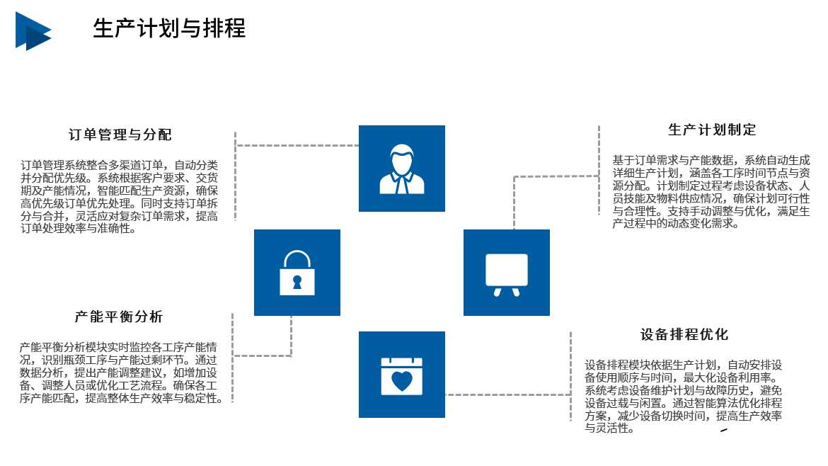 纺织行业解决方案生产计划与排程