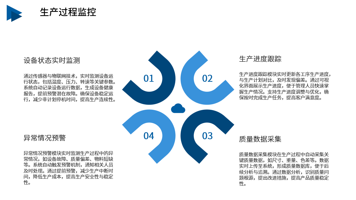 纺织行业解决方案生产计划与排程