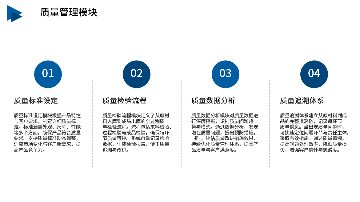 纺织行业解决方案生产计划与排程