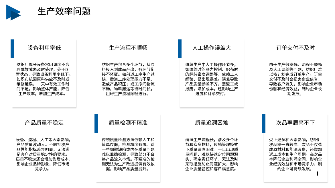 纺织行业现状生产效率问题