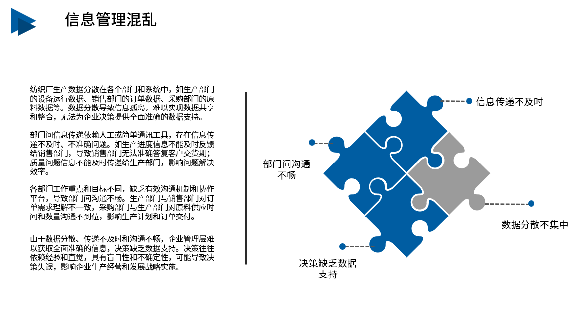纺织行业现状信息管理混乱
