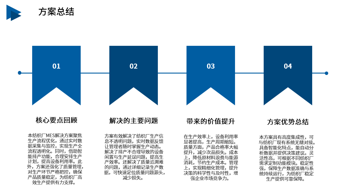 纺织行业解决方案效益评估与展望