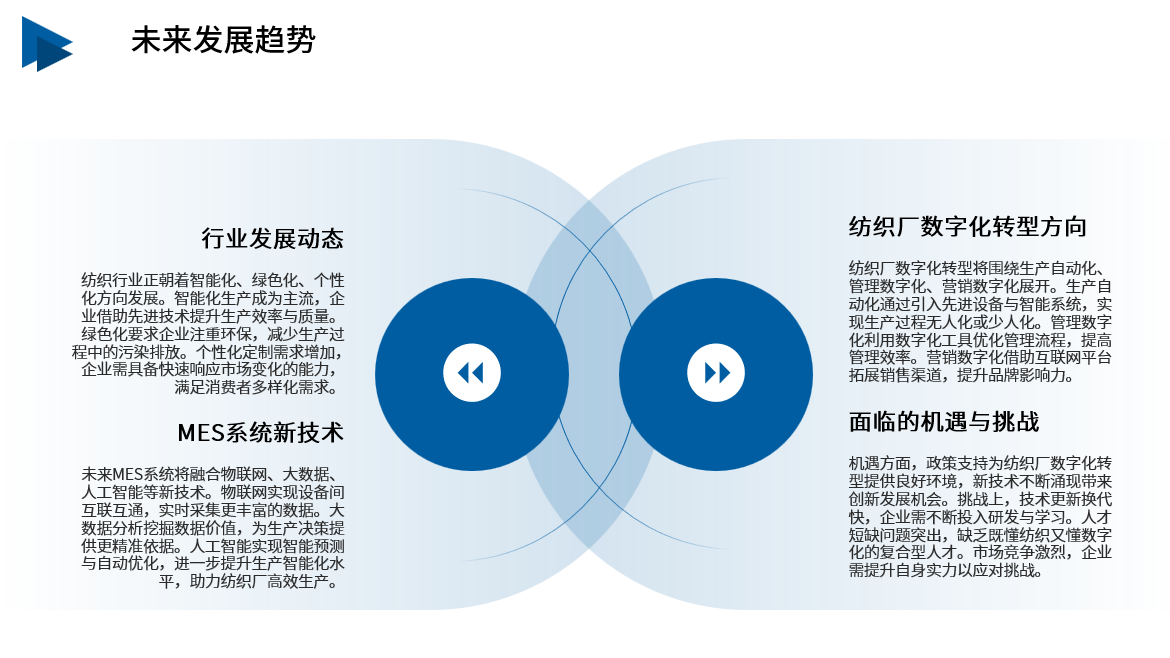 纺织行业解决方案效益评估与展望